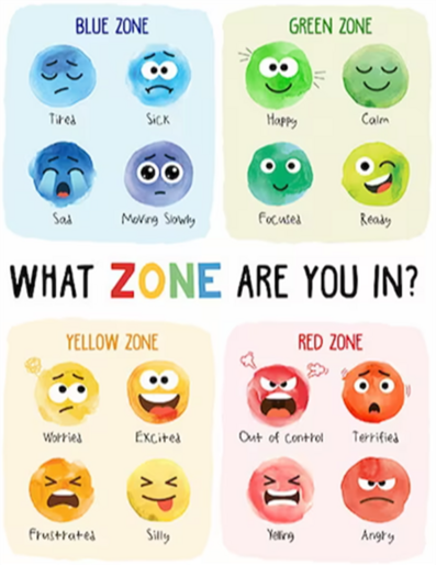Zones_pic.png