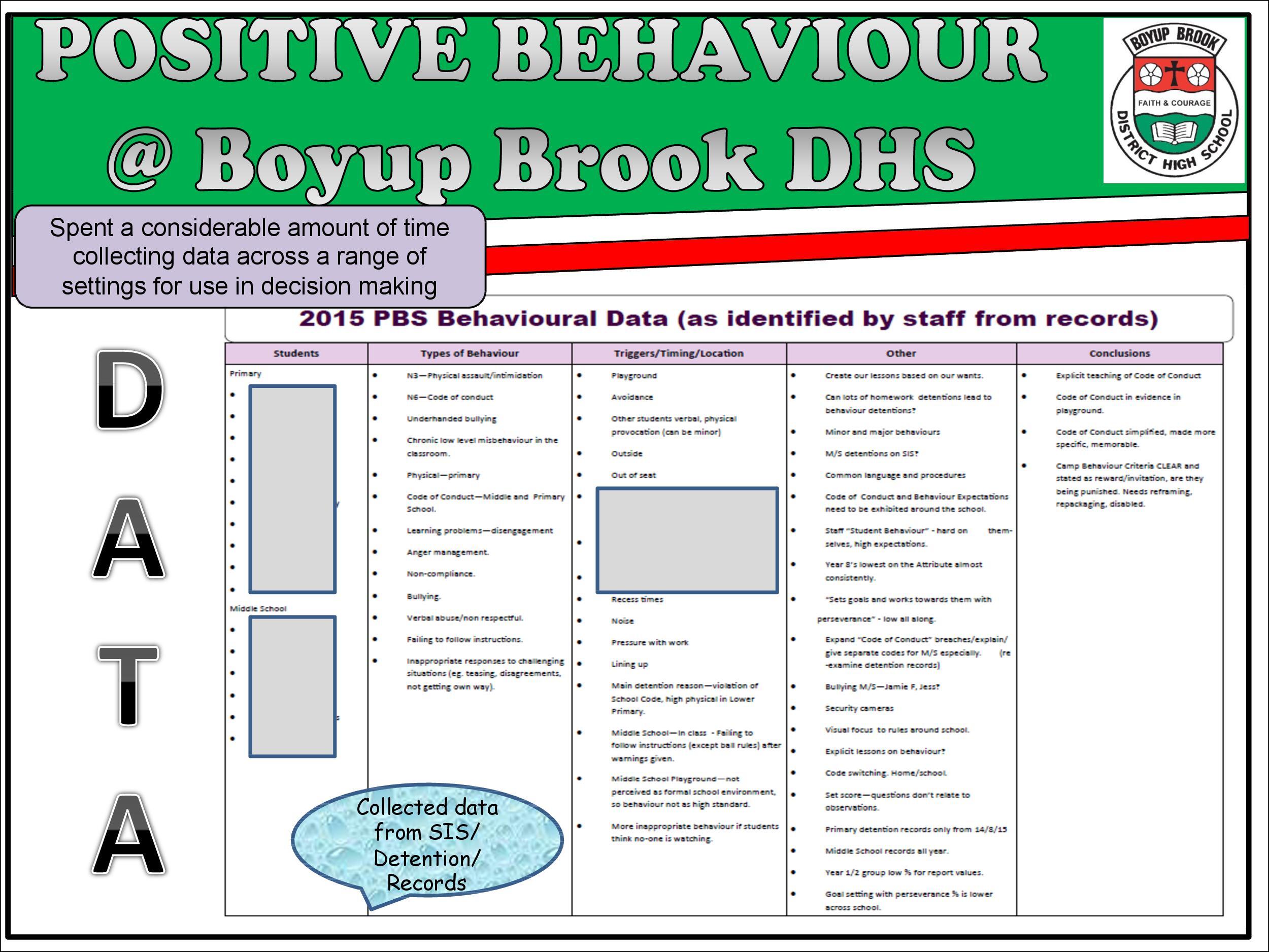 Positive Behaviour Support Page 7