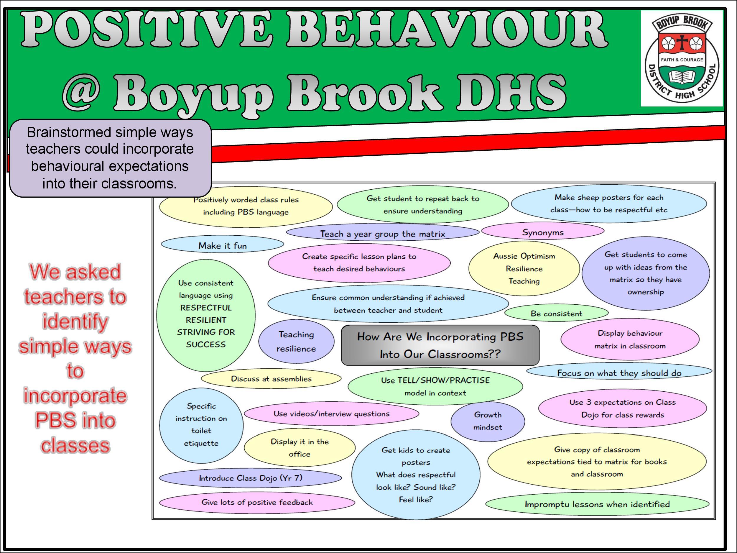 Positive Behaviour Support Page 15