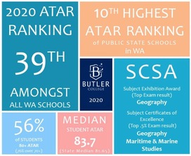 Butler_College_2020_ATAR_Results_snapshot.jpg