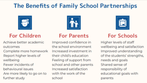 Family school partnerships.png