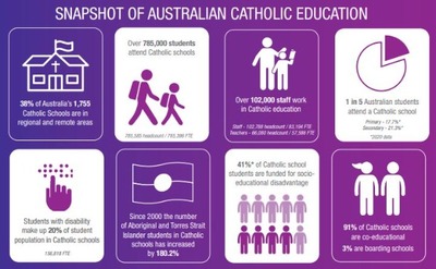 Snapshot_of_Australian_Catholic_Education.JPG