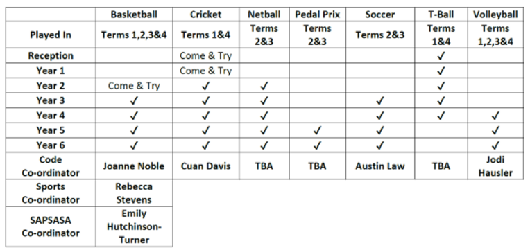 Sport_Table_2022.png