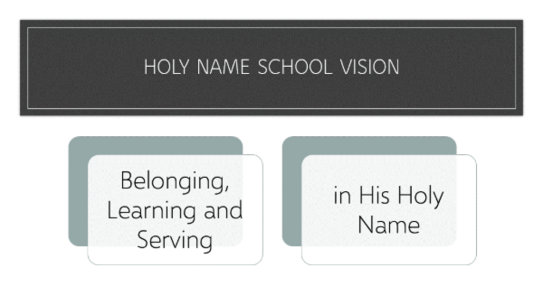 Holy_Name_Vision.png