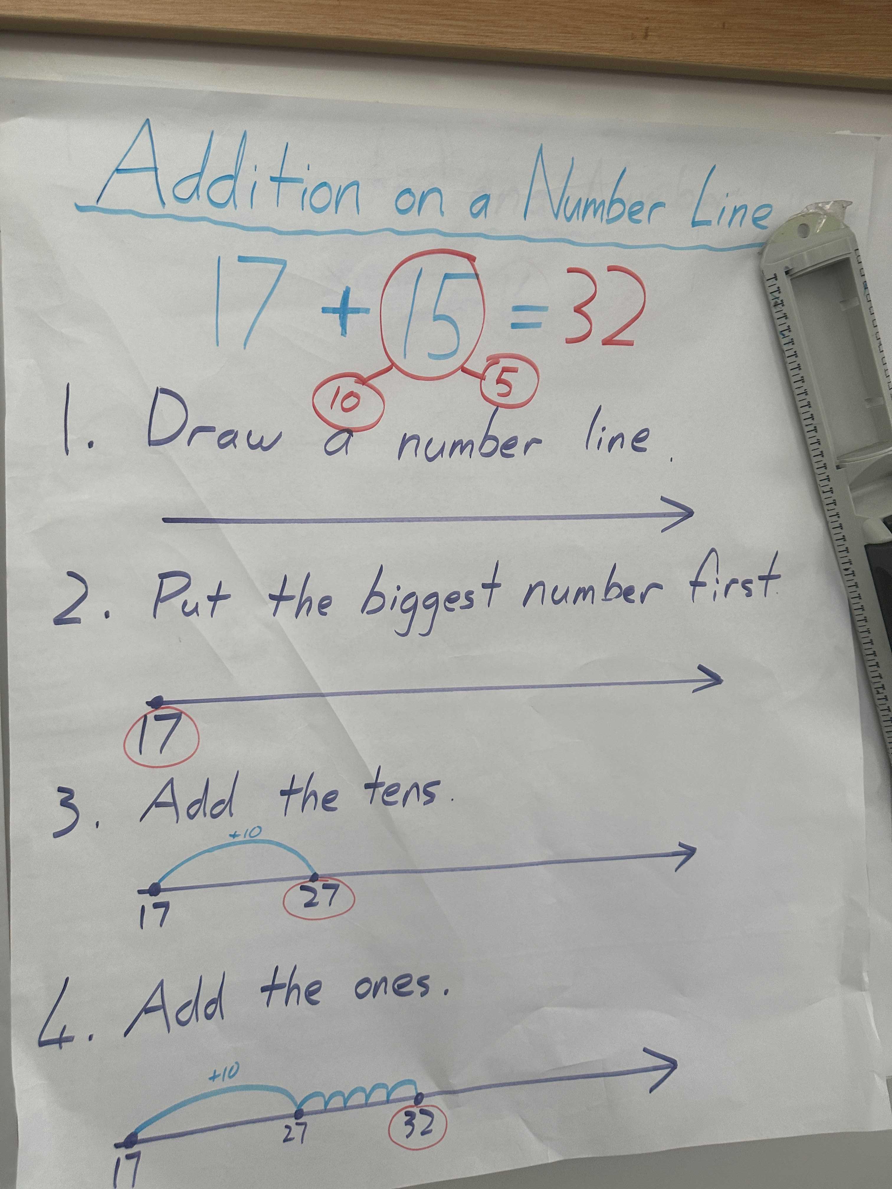 ADDITION LEARNING CHART