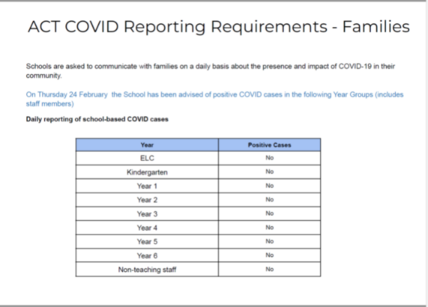 COVID_Reporting.PNG