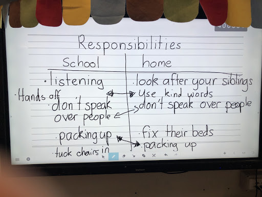 responsibilities brainstorm