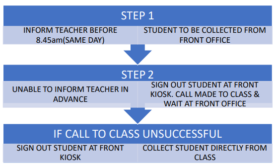 Collecting_Students_flowchart.png