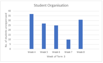 Organisation_Graph.PNG