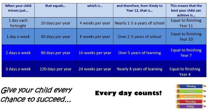 Everyday counts attendance