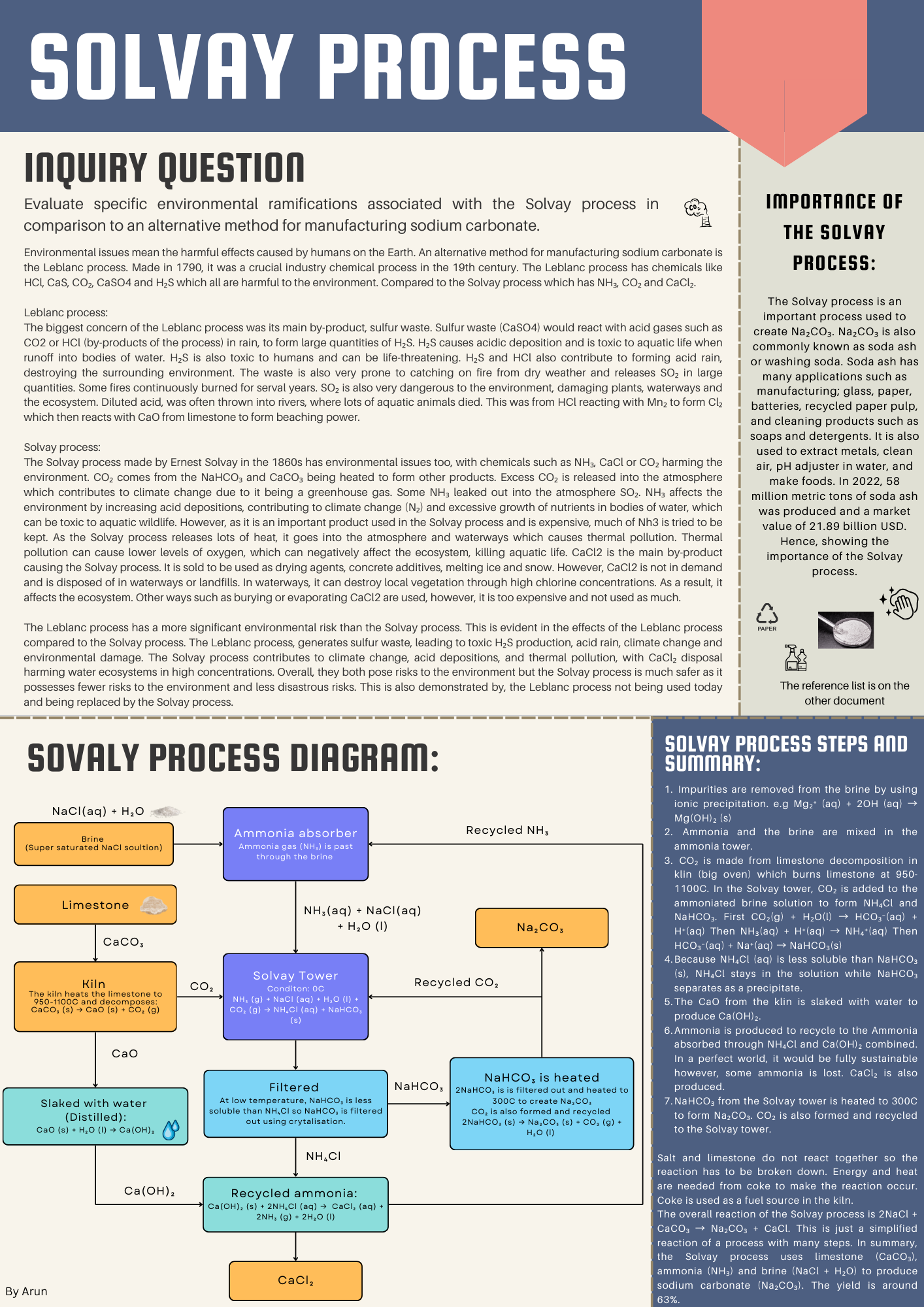 thumbnail_Solvay Process  (2)