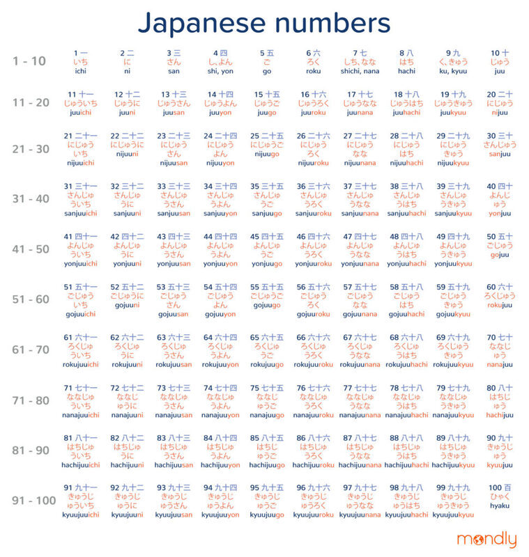 japanese-numbers-971x1024