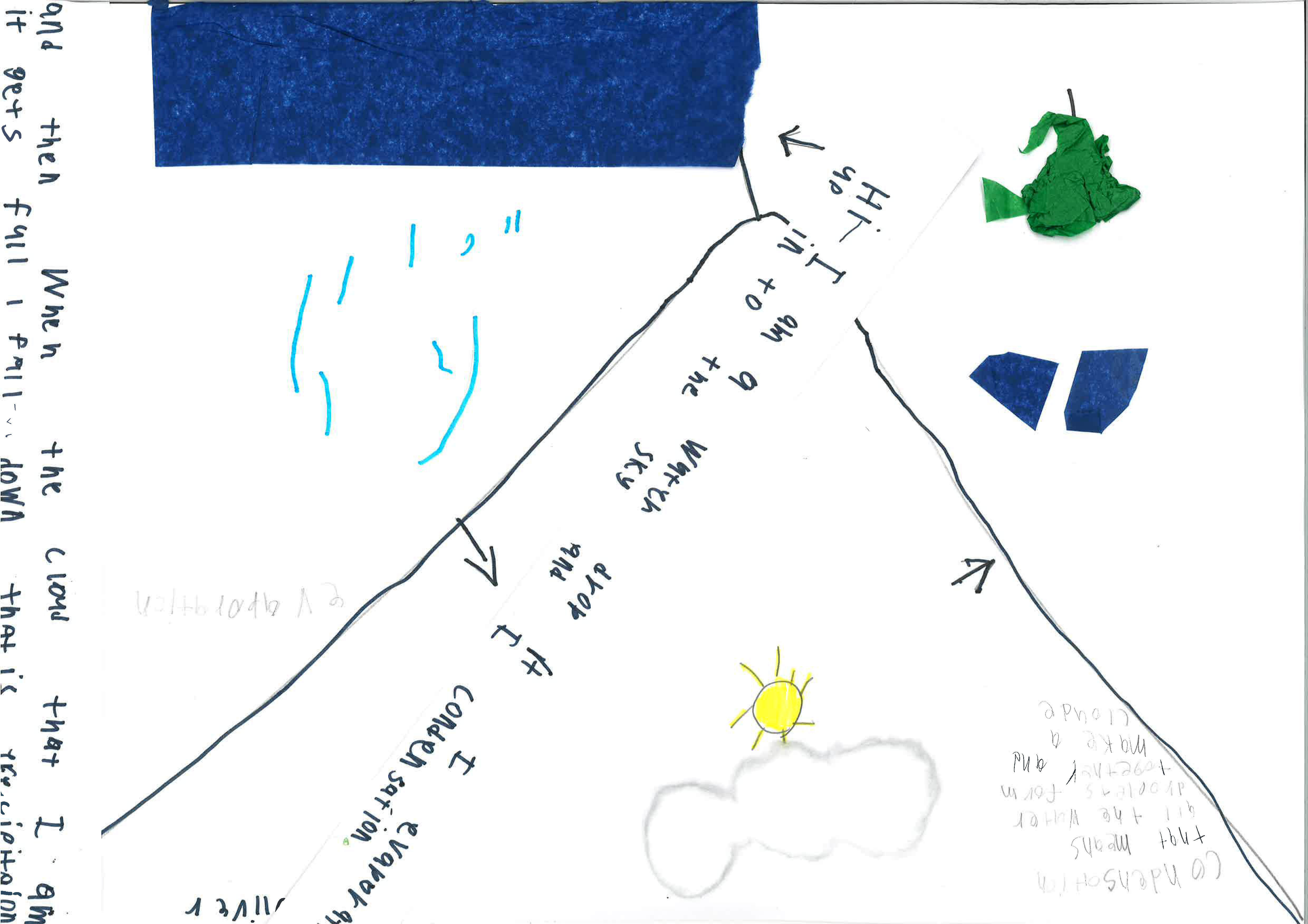 Oliver - the water cycle