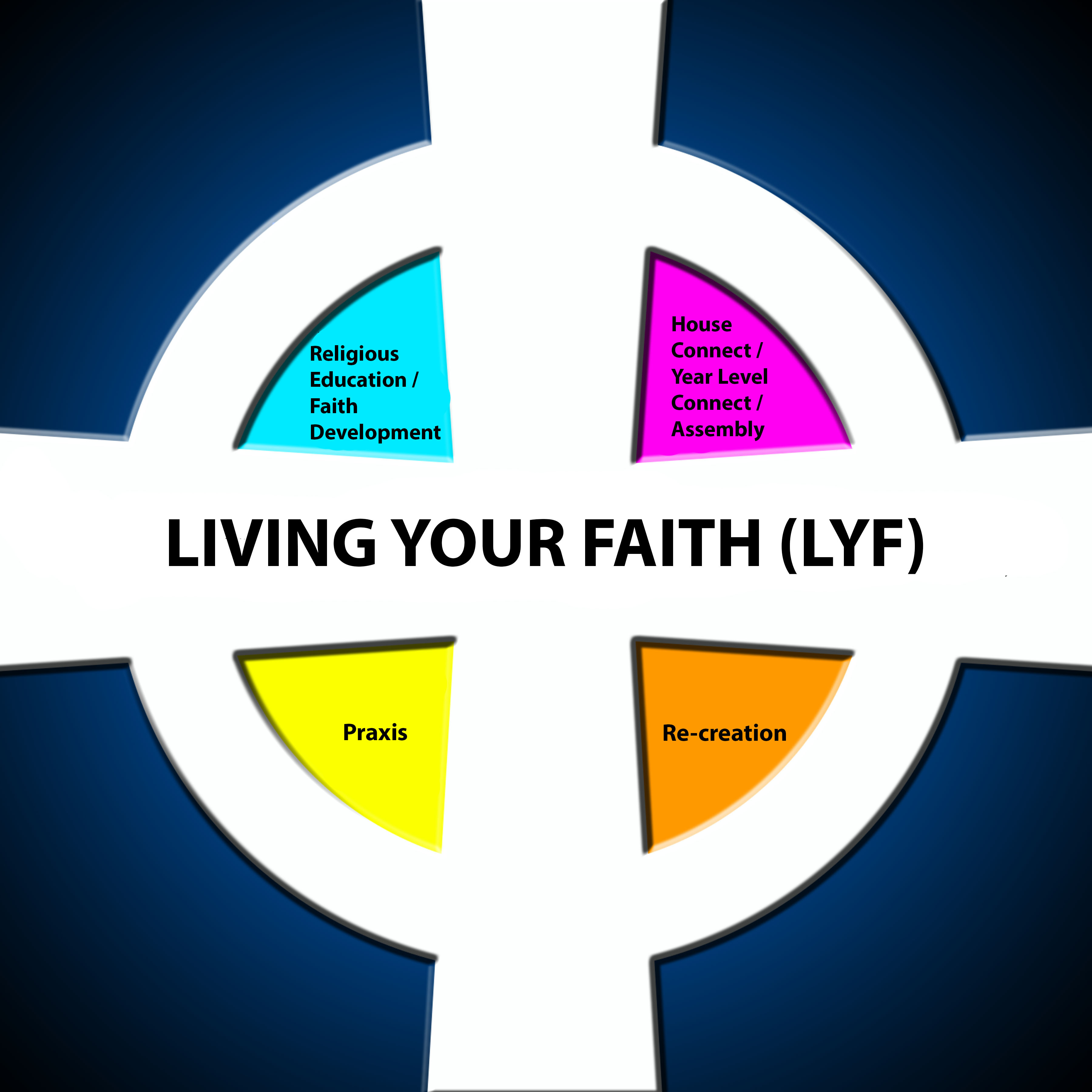 LYF Logo in middle