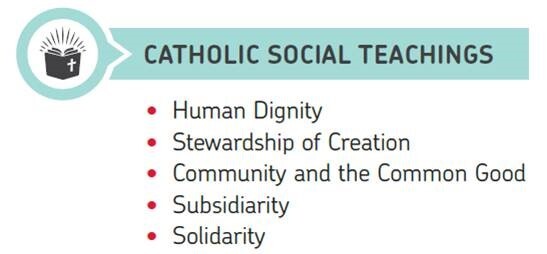 Catholic_Social_Teachings.jpg