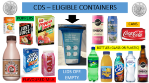 CDS_Eligible_Containers.PNG