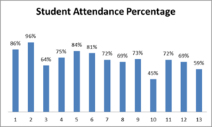 Student_percentage.png