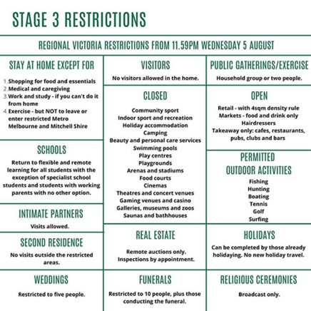 Stage_3_restrictions.png