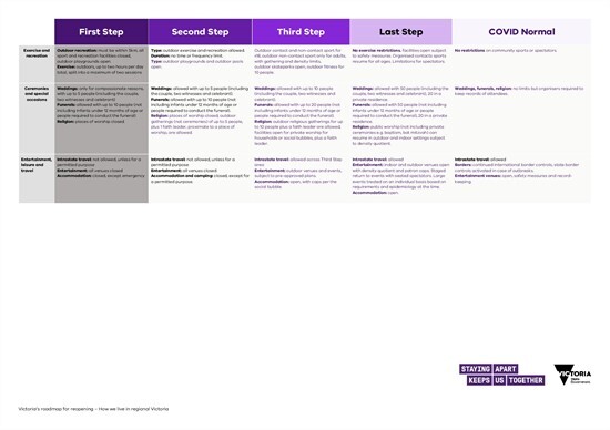 Victoria-coronavirus-roadmap-regional-page-002