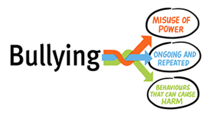 Three Features of bullying