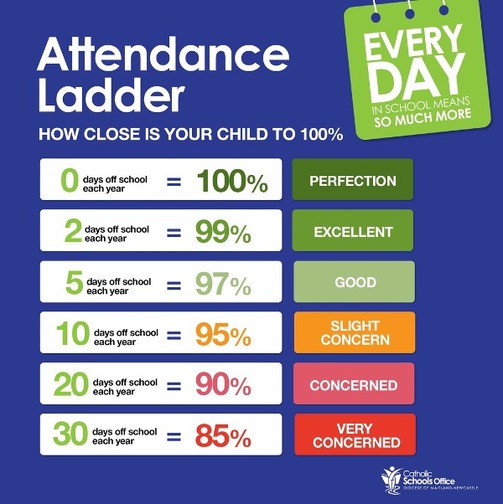 Attendance Ladder.jpg