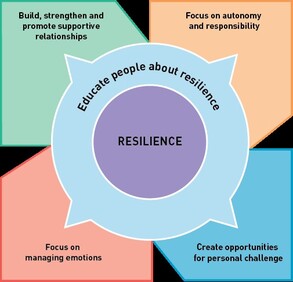 Resilience.jpg