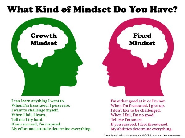 What_Kind_of_Mindset_Do_You_Have.jpg