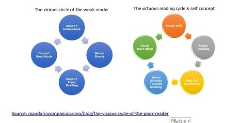 Cycles_of_reading_habits.JPG
