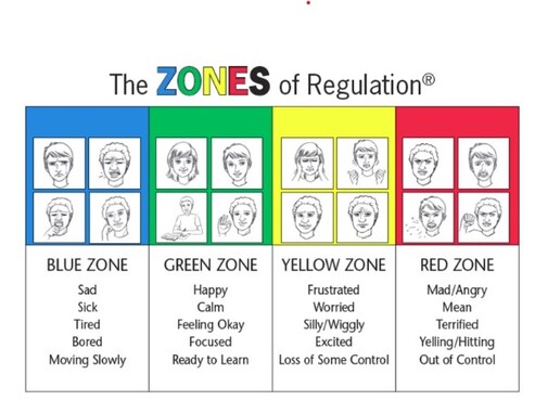 Zones_of_regulation.jpg