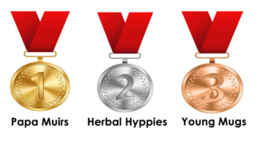 Yr_10_Business_Review_Medals.png