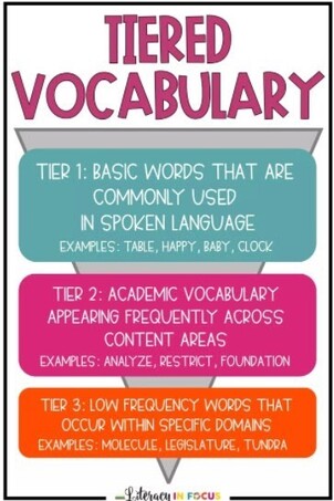 Tiered Vocabulary