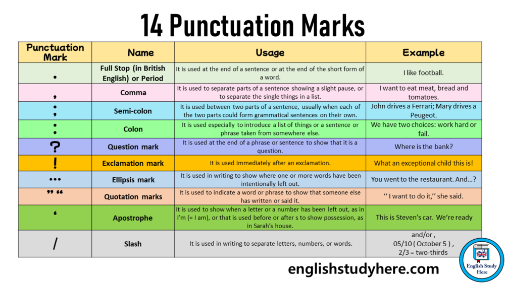 14 Punctuation Marks