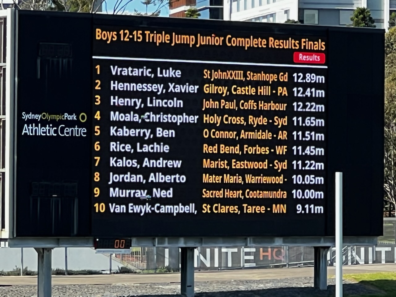 NSW CCC Athletics Scoreboard 2
