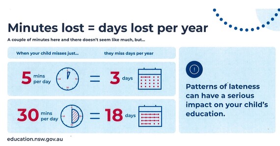 Minutes lost days lost per year (Copy)