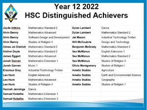 HSC_Distinguished_Achievers_list.JPG