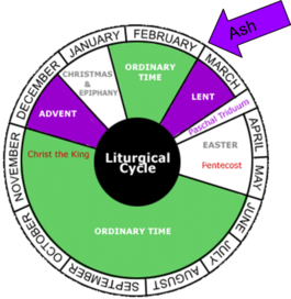 Liturgical_cycle.png