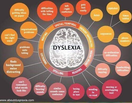 Dyslexia.jpg