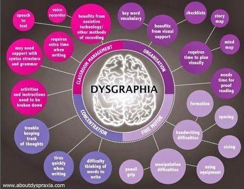 Dysgraphia.jpg