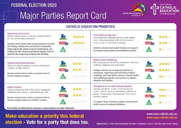 Catholic_Education_2022_Federal_Election_Report_Card.jpg