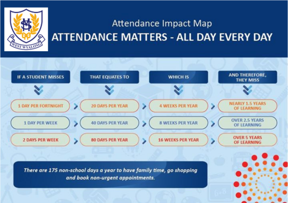 Attendance_Impact_Map.png