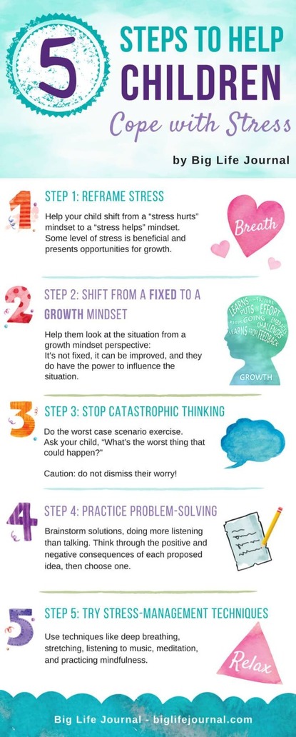 5_Steps_to_Help_Cope_with_Stress_kids_students_2048x2048.jpg
