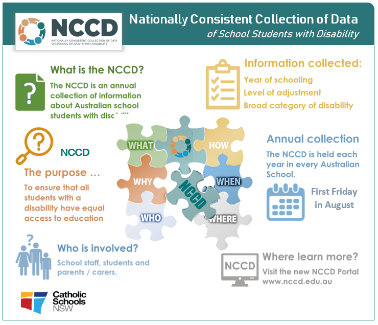 Overview-of-the-NCCD