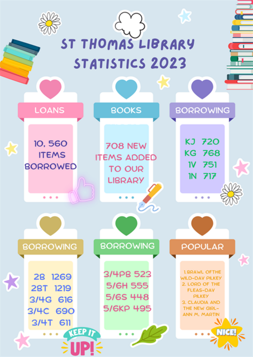 Library_stats_2023.png
