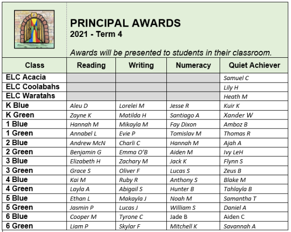 Principal_Awards_2021_Term_4.PNG